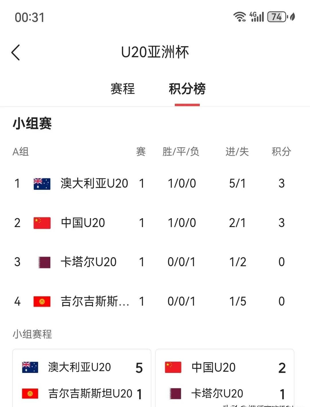 Ming回归赛场，比分优势明显首场状态亮眼，澳大利亚队观众沸腾！